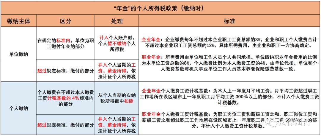 企业年金涉及的个人所得税如何缴,个人所得税商业养老保险