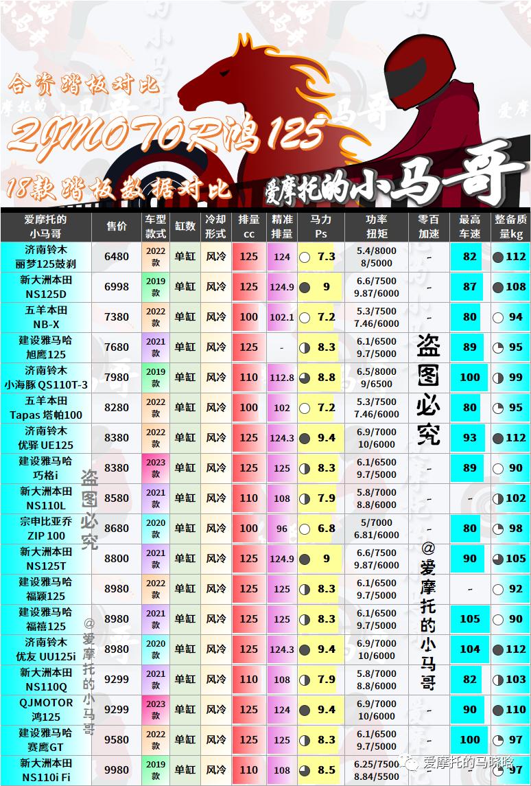 qjmotor125踏板怎么样,qjmotor125踏板体验