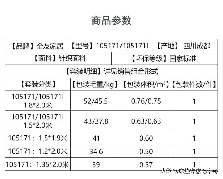 床垫实测性价比高推荐,推荐几款平民良心床垫1000以内