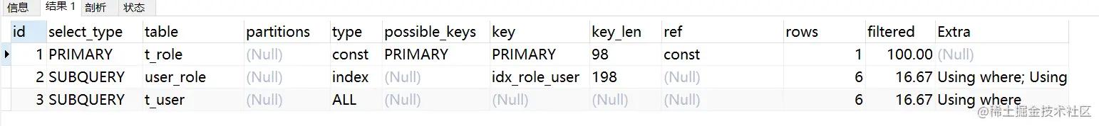 mysql性能优化排查,mysql性能优化之骨灰级高阶神技