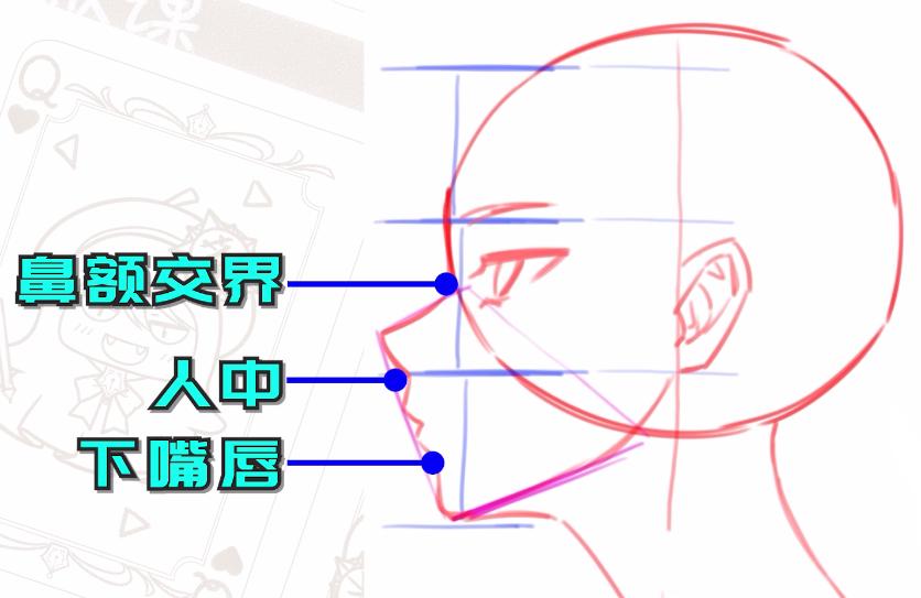 侧脸动漫怎么画,侧脸如何画动漫