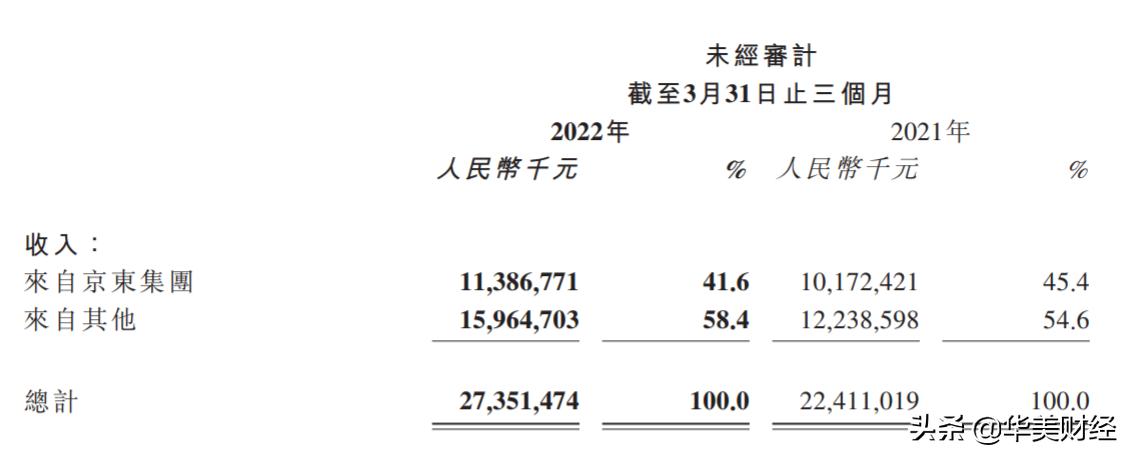 京东物流股票破发意味着什么,京东物流股价会不会破发
