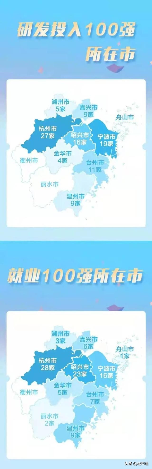 民富浙江省,2018年萧山民营企业500强