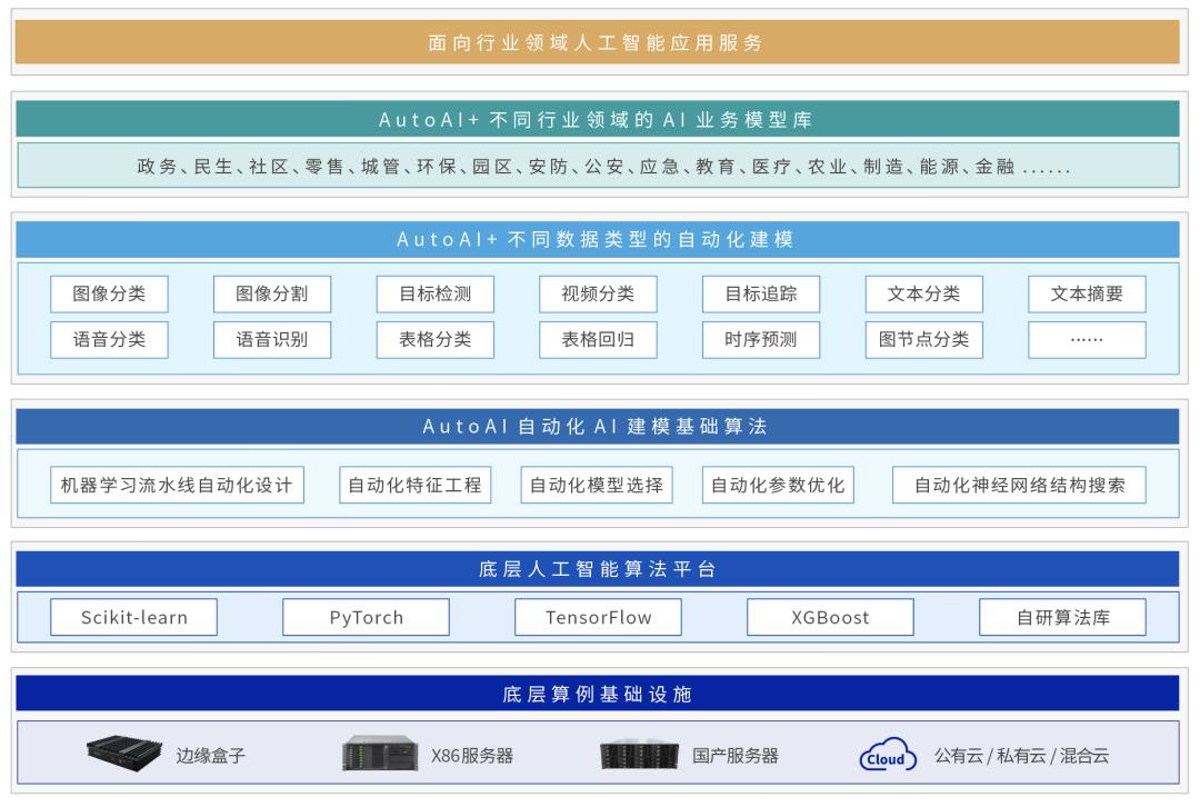 欧拉逐梦，引领未来|江苏鸿程成为openEuler技术测评认证伙伴