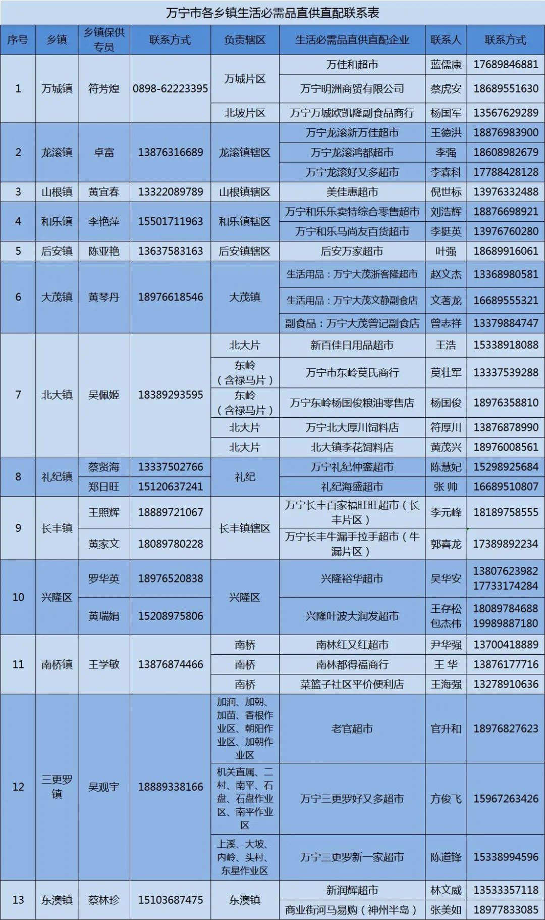 万宁市静态管理何时开始 (万宁市实行临时性全域静态管理)