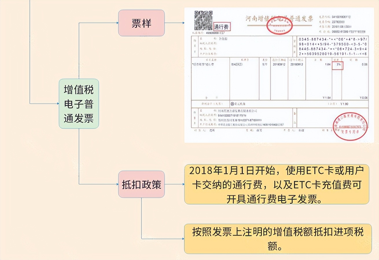 2023年最新增值税税率表,2023年最新增值税税率