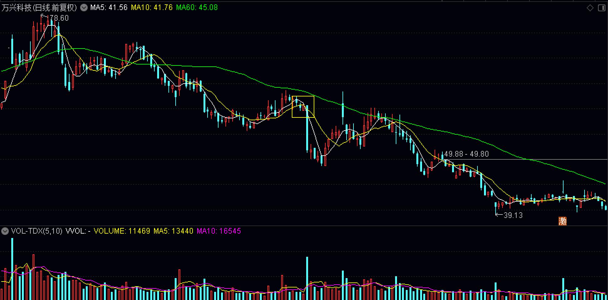 实战干货均线战法学到就是赚到,均线6大实盘分析