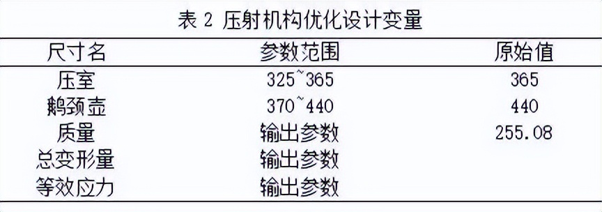 压铸机压射室结构,冷式压铸机压射系统图