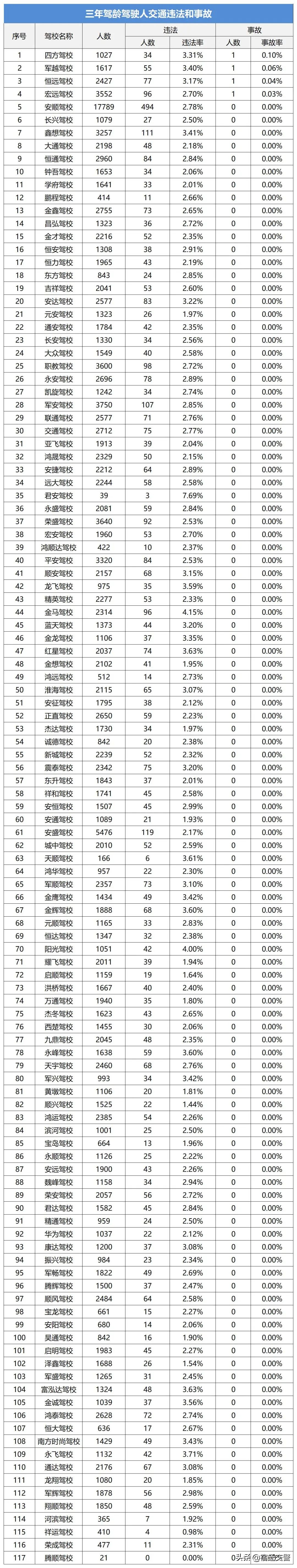 宿迁哪个驾校好通过合格率高,宿迁驾校最新消息