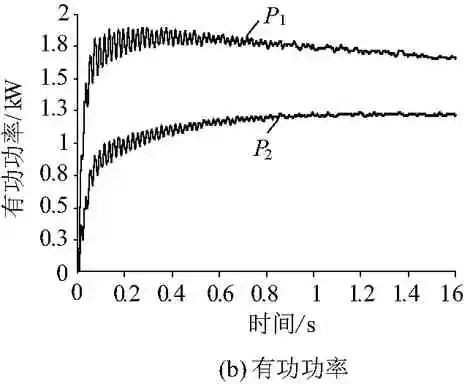 电池健康技术,锂电池技术指标有哪些