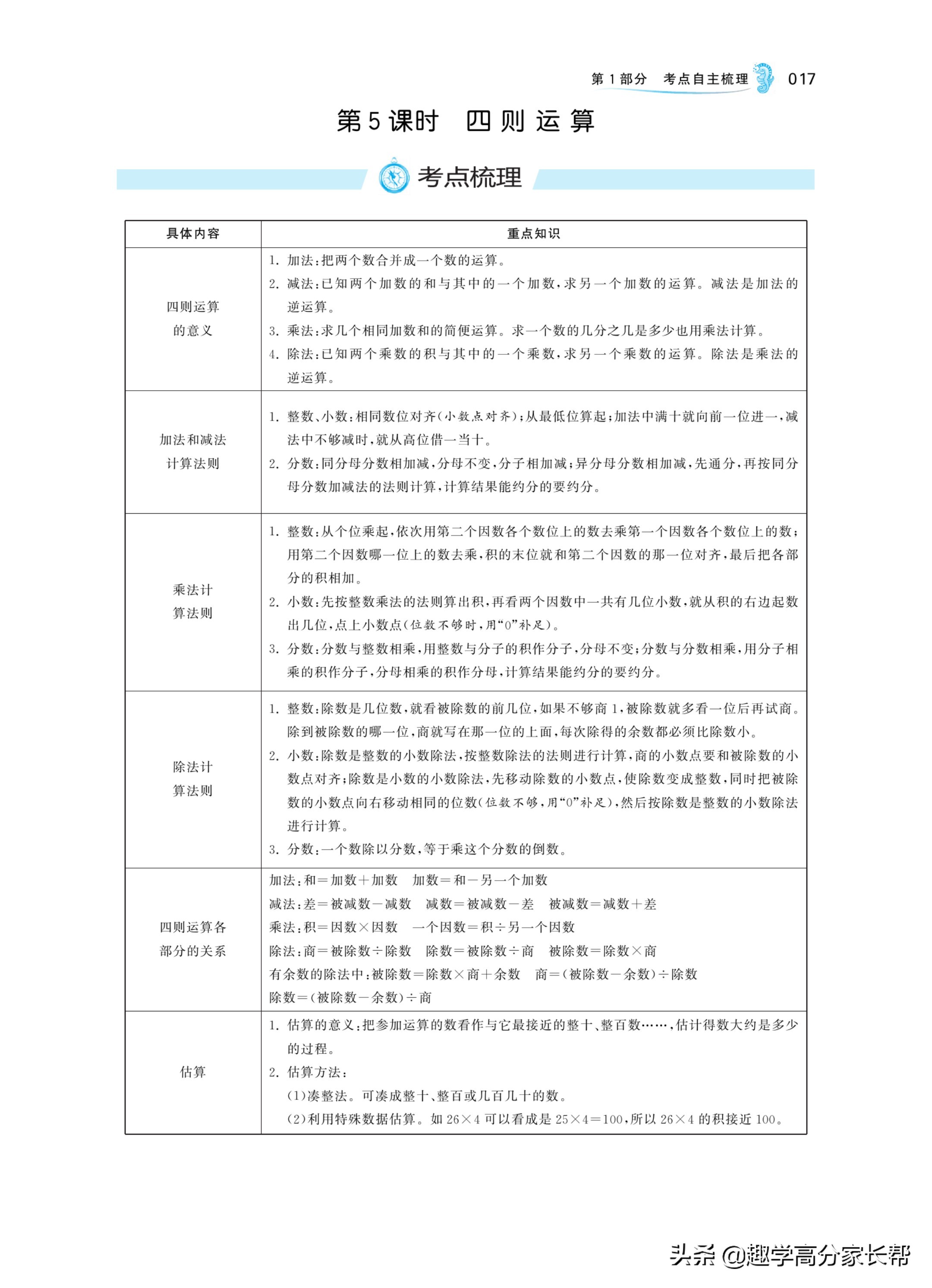 小学数学总复习大全（表格版）！建议家长给孩子存一份，照着学