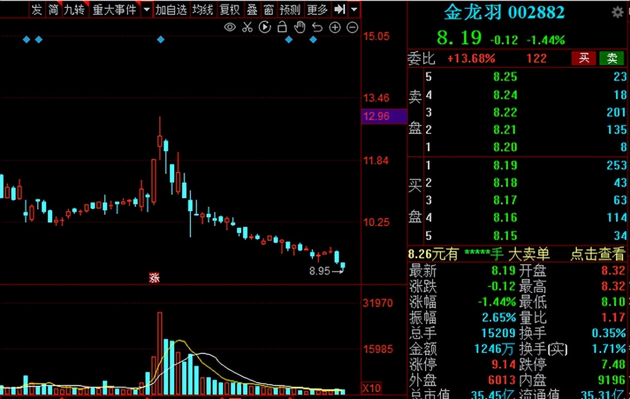 电线电缆概念股,今日电线电缆股票走势分析最新