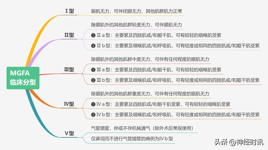 眼睑下垂型重症肌无力是什么,重症肌无力导致的眼睑下垂怎么办