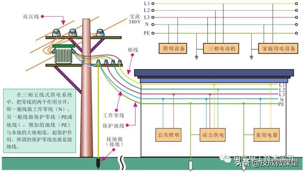 阐述一个电工技能,一篇文章看懂电流
