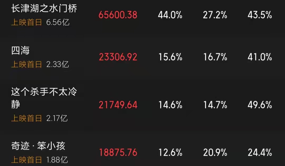 易烊千玺五一新片,易烊千玺逆袭事件