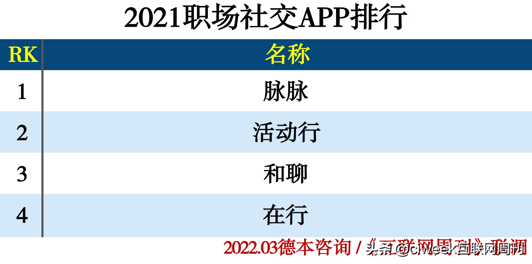 2020社交app软件排名,2020年社交app排行榜免费