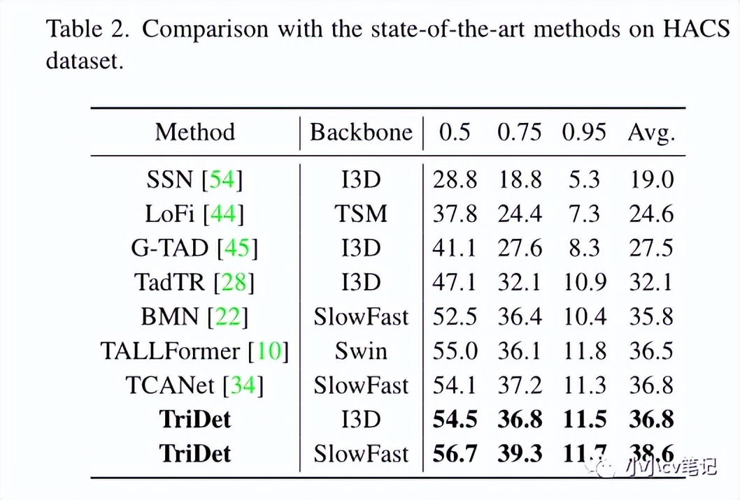 cvpr2023现场,cvpr2023异常检测