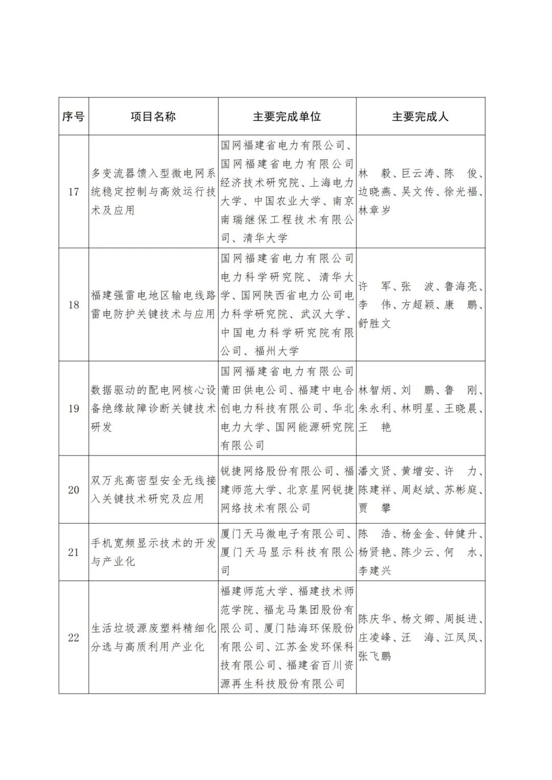 2022年度福建省科学技术奖,2019福建科学技术奖