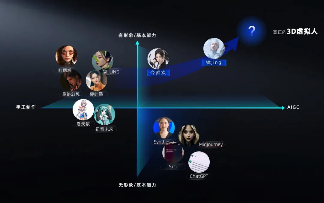 虚拟人的iPhone时刻，来了！