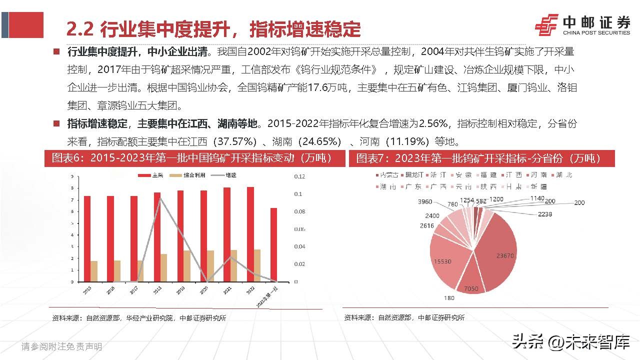钨产业,钨钼行业分析