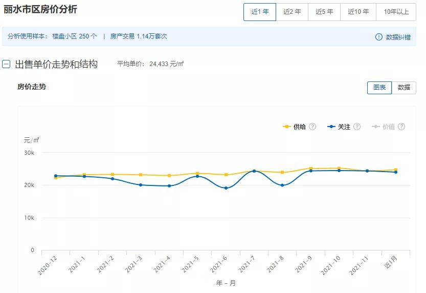丽水房价暴跌近期成交量,丽水房价下跌新消息