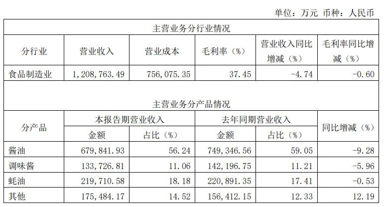 海天味业为什么利空没跌停,海天味业大跌