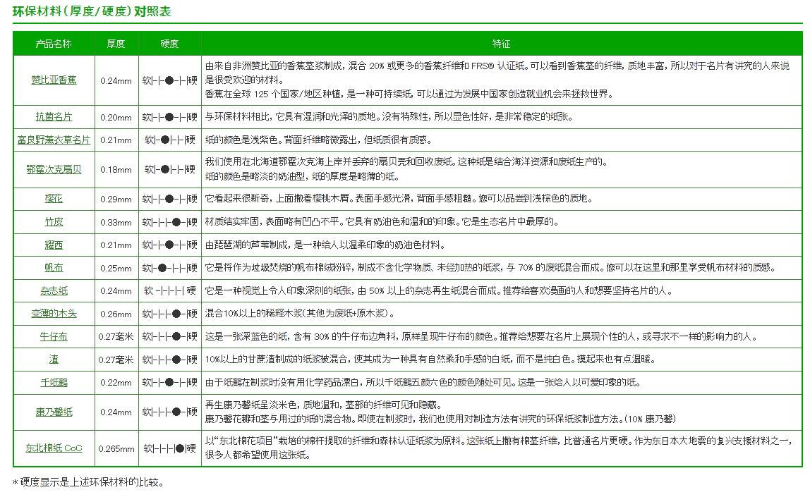 它，做纸质名片41年，5个人公司，累计销售额9000万