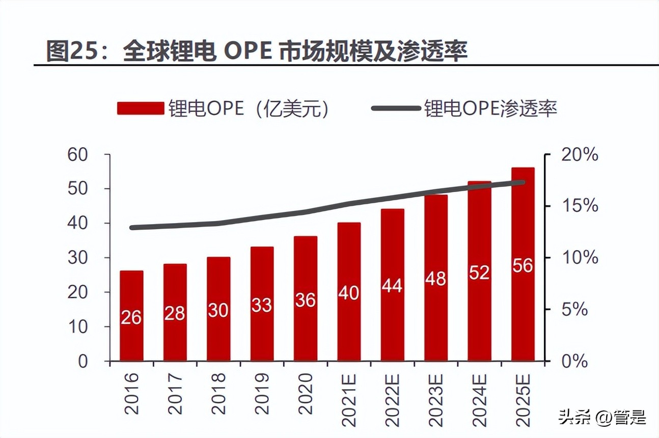 泉峰控股2021年产值,泉峰控股目标45港元