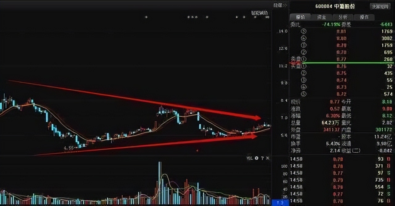 主力拉升时机的技巧,主力吸多大的量才拉升