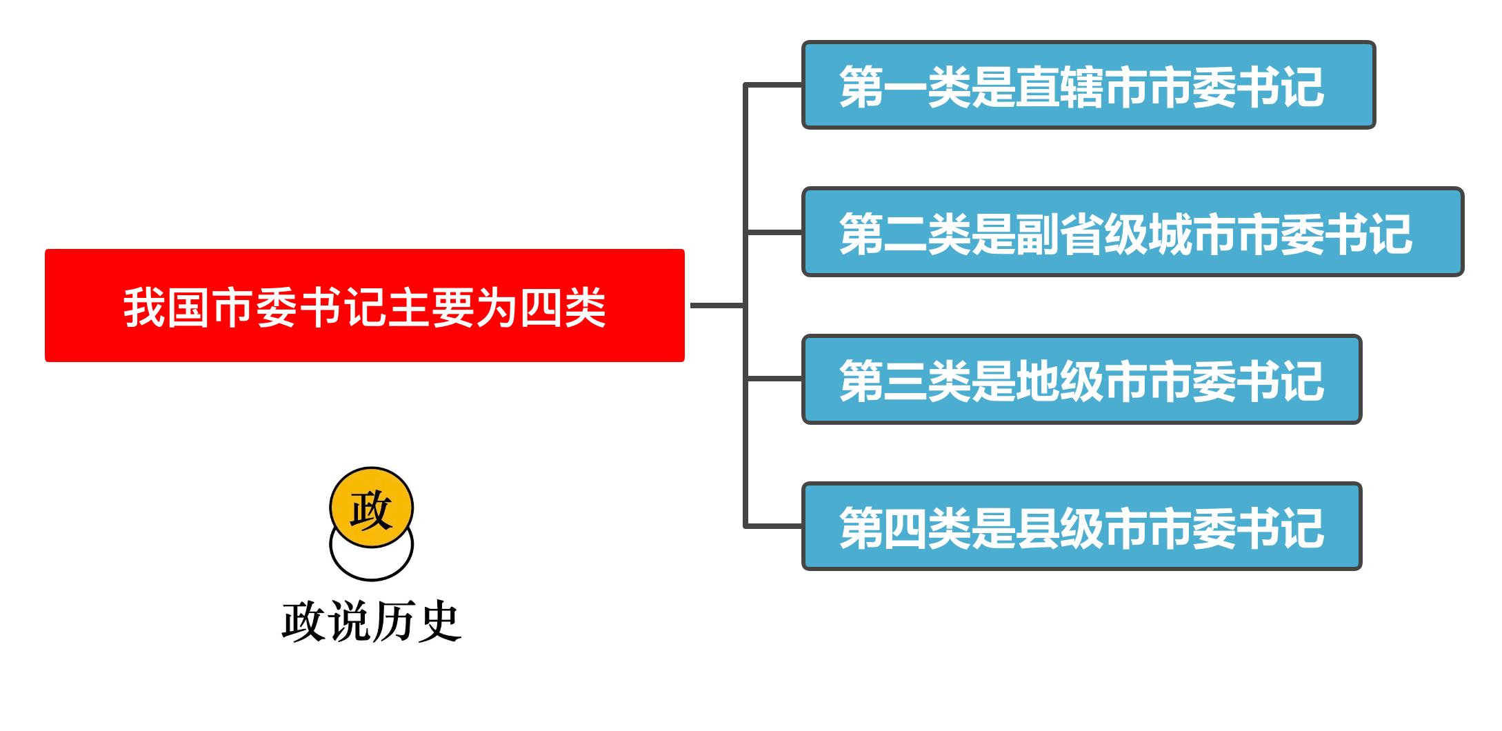 县里最有权力的十个局长,县里最有权力的几位领导