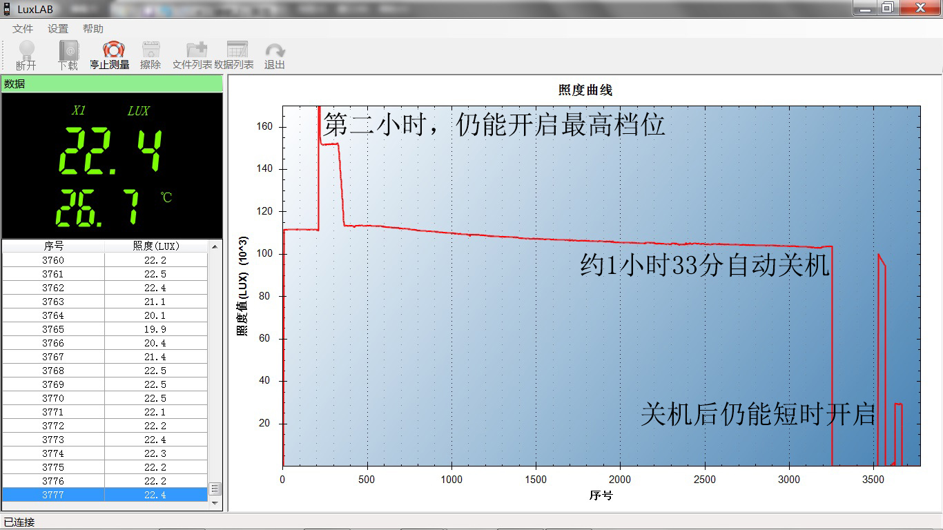迈特明酷fw3白激光手电,迈特明酷虎头2号手电10000流明