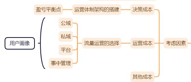 电商运营管理手册,电商管理流程讲解