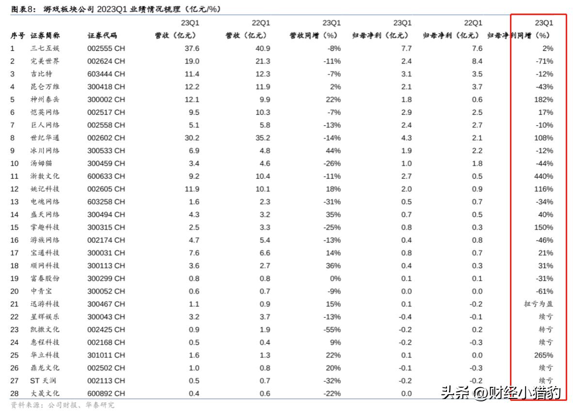 游戏行业的投资,游戏行业投资方法