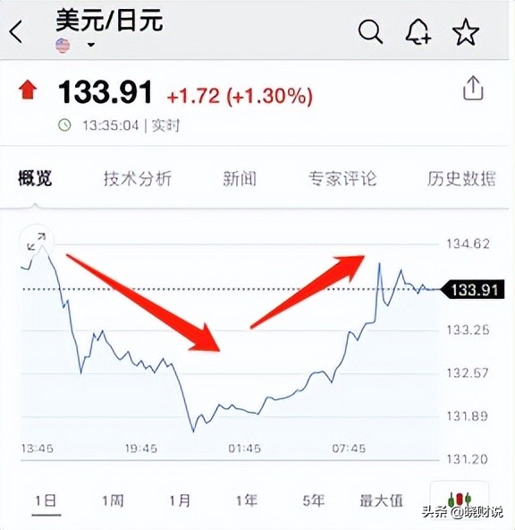 华尔街大佬抗衰,日本央行硬杠华尔街空头资本