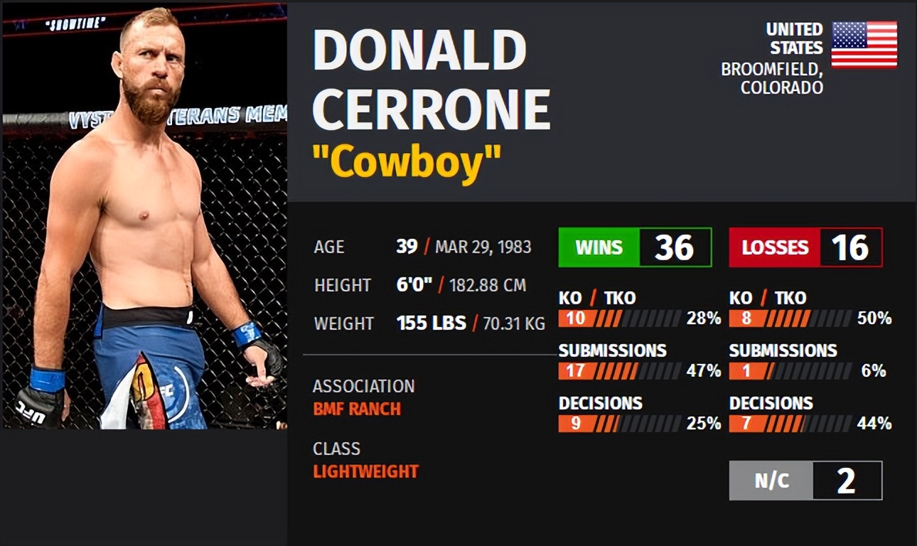 ufc比赛回放讲解,ufconespn第七期