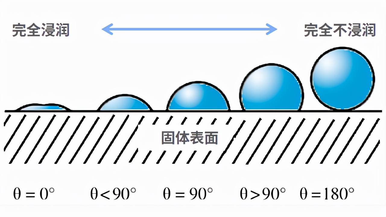 高分子胶多久能黏合,高分子胶水多久能黏合