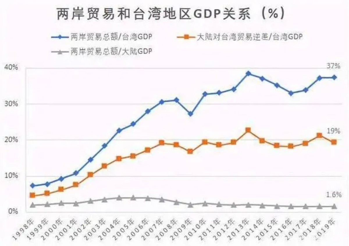 台湾扫黄最新消息,台湾夜店扫黄