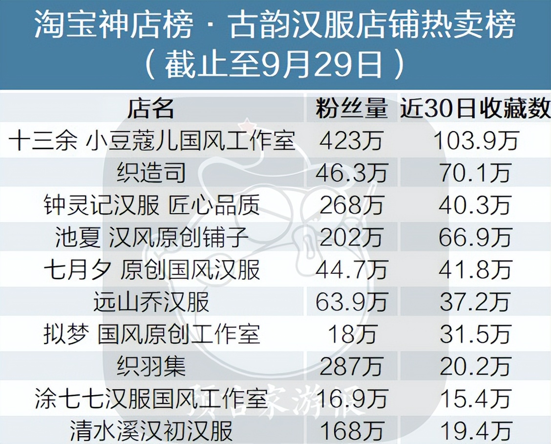 9.9手办原神正版,原神护法夜叉魈手办