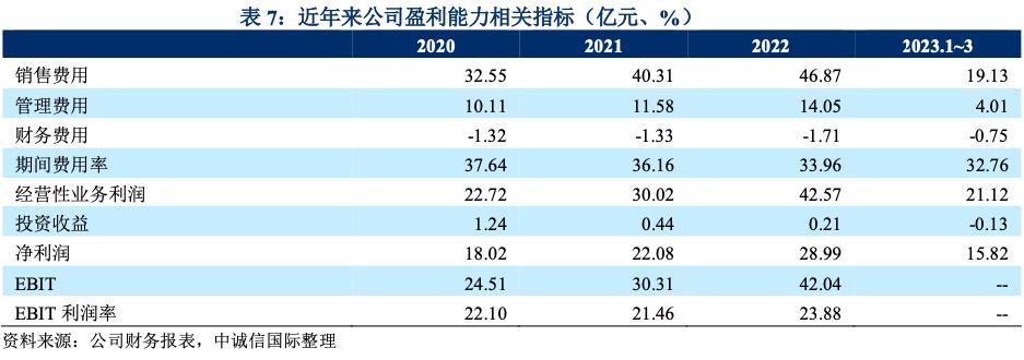 古井集团一年净利润多少,2018年古井集团利润首次突破百亿