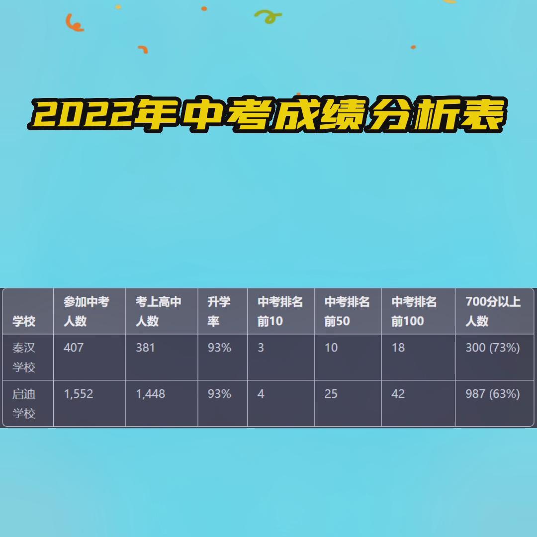 秦汉与启迪你应该选择哪个呢？#小升初择校技巧