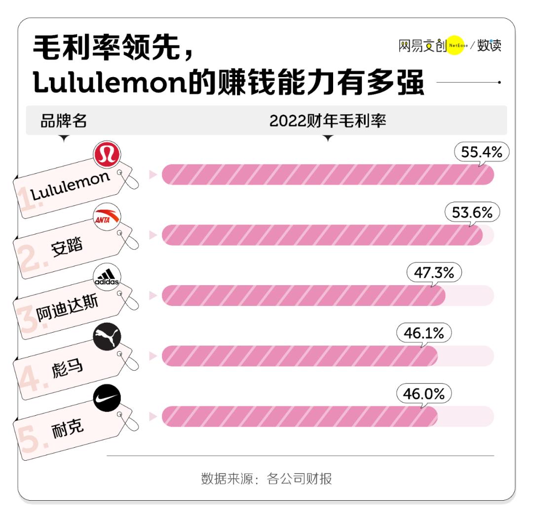 lululemon瑜伽裤有假货吗,lululemon一千多的瑜伽裤