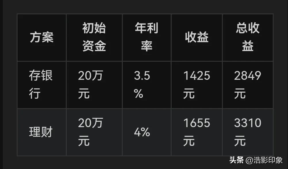 发财路千万条何必选择伤天害理,发财道路上顺风顺水
