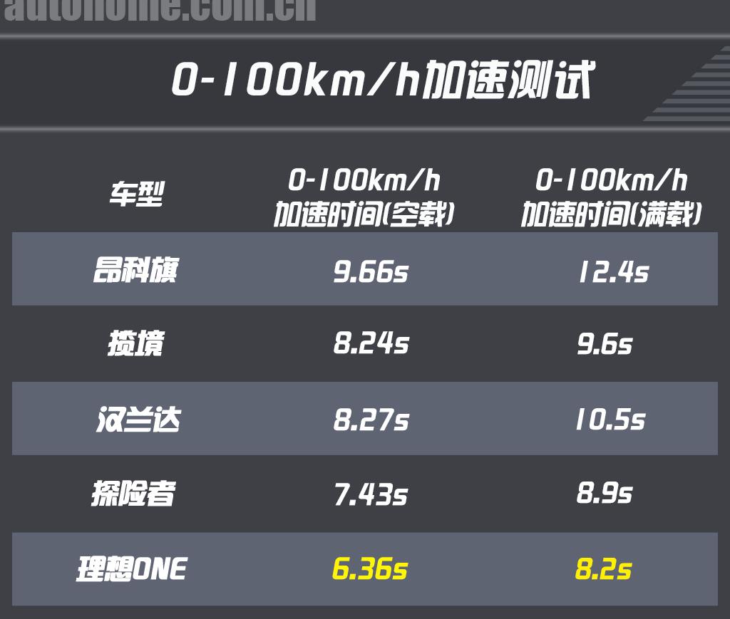 24款30万左右家用suv最值得推荐,25万到35万左右的suv油车推荐