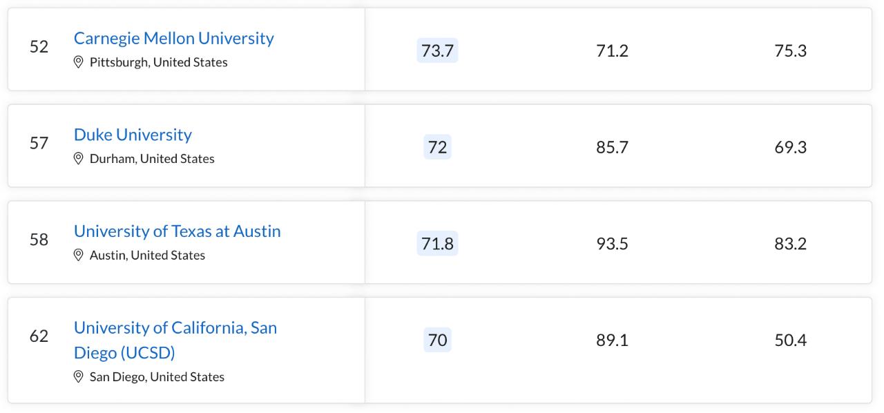 伦敦城市大学2024qs世界排名,澳大利亚大学排名2024最新排名榜