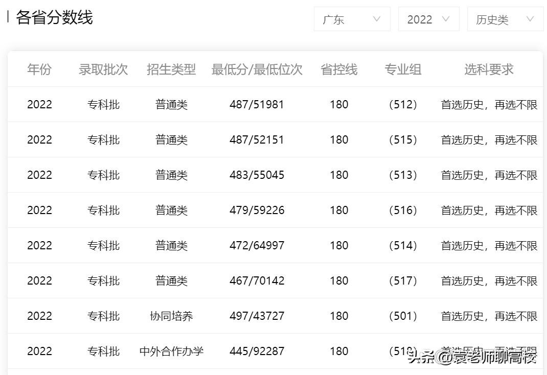放弃本科读深职院值吗,放弃二本去读一个热门专业
