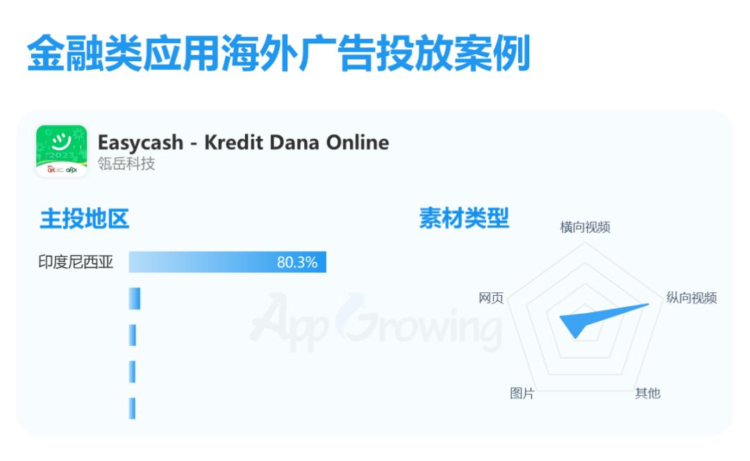 金融海外市场,金融海外业务有哪些