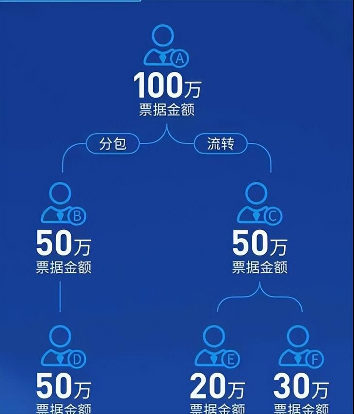 新一代票据系统票据包格式解读,新一代票据系统工行实操