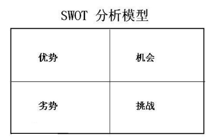 SWOT分析法百科,SWOT分析法PPT
