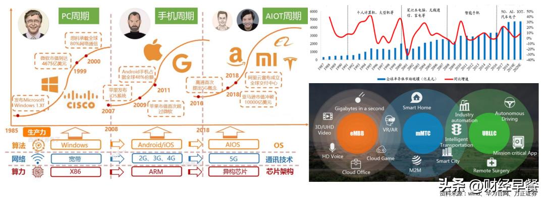 巴菲特重仓新材料龙头股,巴菲特看好的六大A股科技股