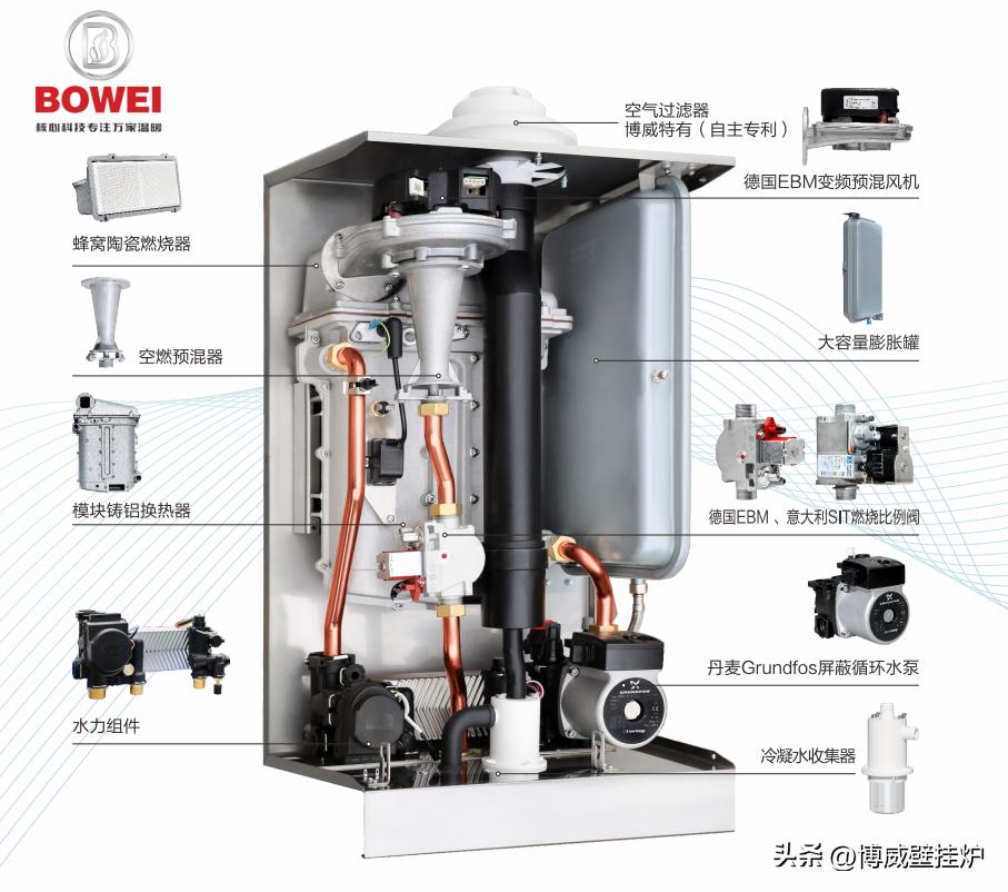 八喜冷凝壁挂炉价格,冷凝壁挂炉性价比高吗